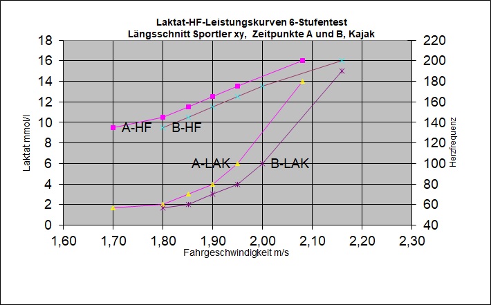 Beispiel einer KLD